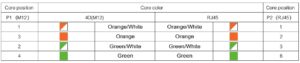 Industrial Ethernet Color Codes