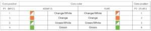 Industrial Ethernet Color Codes