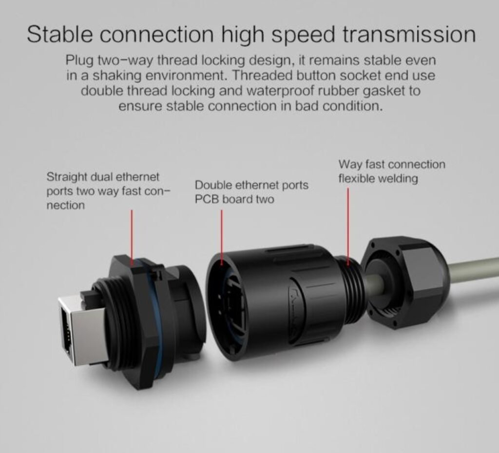 New Circular Panel Mount RJ45 Connector with Dual Ethernet Ports
