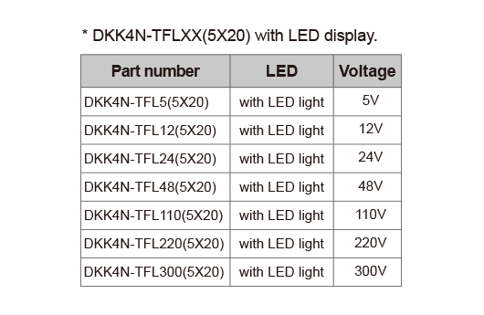 DKK4N-TFLXX — DIN rail terminal blocks, Fuse terminal blocks