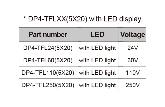 DP4N-TFLXX — Fuse Terminal Block, Push-in Design