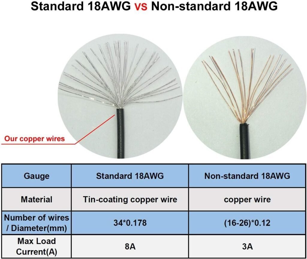 24 Pin ATX Black LED Copper Conductor PVC Insulation Power Station Use - MR-SW-04